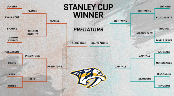 nhl-playoff-bracket-nelson.jpg